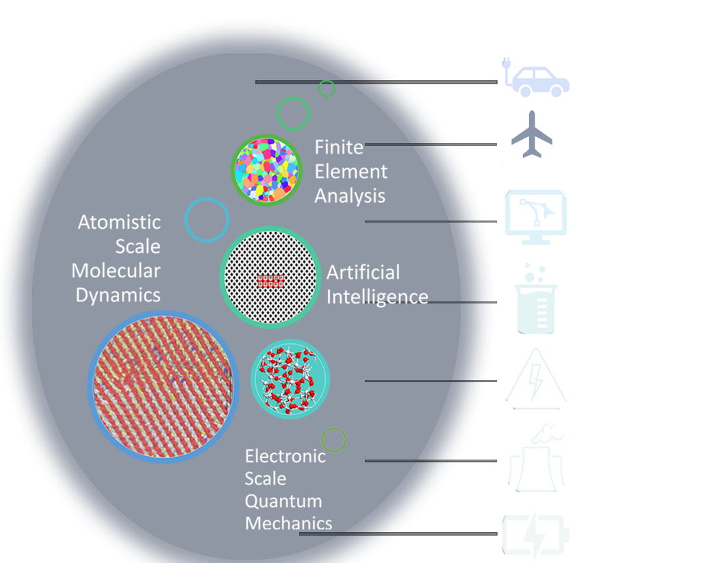 CEMDI - Computational Energy Materials Design
